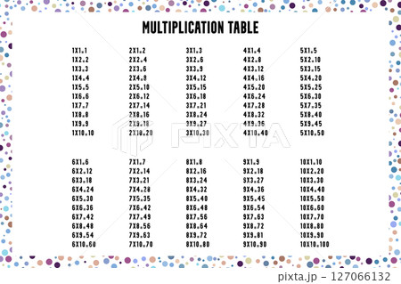Multiplication Square. School vector illustration. Multiplication Table. Poster for kids education. Maths child card Multiplication Square. School vector illustration. Multiplication Table. Poster for kids education. Maths child card 127066132
