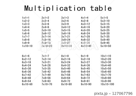 Multiplication Square. School vector illustration. Multiplication Table. Poster for kids education. Maths child card 127067796