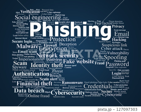 Phishing Word Cloud. Key cybersecurity terms about phishing, online fraud, and digital threats 127097303