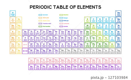 Colorful periodic table for chemistry education. 127103984