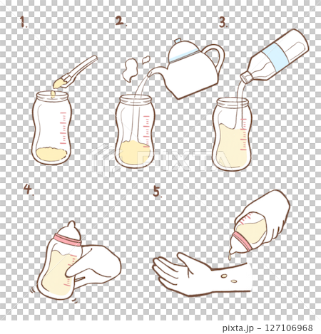 ミルクの作り方(手順/哺乳瓶) ミルクの作り方(手順/哺乳瓶) 127106968
