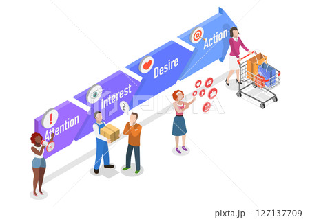 3D Isometric Flat Illustration of Foundation Principles In Marketing, Four Stages Aida Model 3D Isometric Flat Illustration of Foundation Principles In Marketing, Four Stages Aida Model 127137709