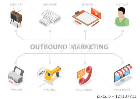 3D Isometric Flat Illustration of Outbound Marketing, Advertising and Business Promotion 3D Isometric Flat Illustration of Outbound Marketing, Advertising and Business Promotion 127137713