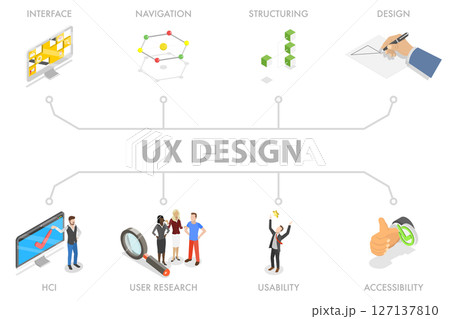 3D Isometric Flat  Illustration of UX Design, User Interface Experience 127137810