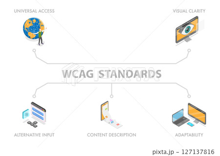 3D Isometric Flat  Illustration of WCAG Standards, Promoting Accessibility Through Universal Access, Visual Clarity, And Adaptability 127137816