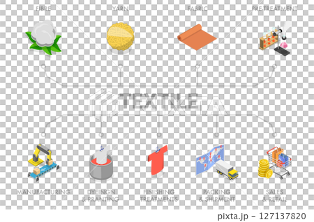 3D Isometric Flat  Illustration of Textile Factory, The Process Of Textile Manufacturing 127137820