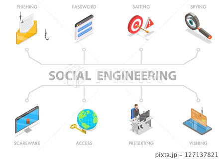 3D Isometric Flat Illustration of Social Engineering, Phishing Scams, Fraudulent Emails, Vishing etc. 3D Isometric Flat Illustration of Social Engineering, Phishing Scams, Fraudulent Emails, Vishing etc. 127137821
