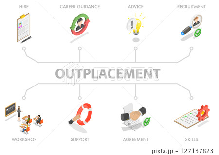 3D Isometric Flat  Illustration of Outplacement Banner, HR Management 127137823