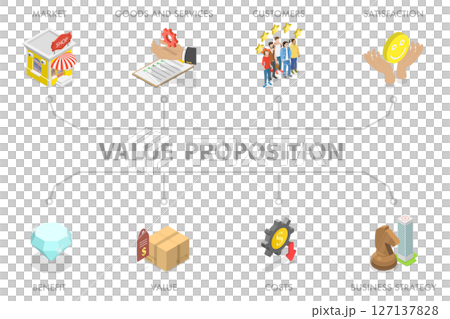 3D Isometric Flat  Illustration of Value Proposition Banner, Display For Enhanced Communication And Engagement 127137828