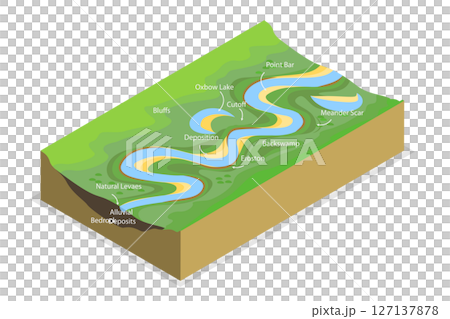 3D Isometric Flat Illustration of Meandering Stream, Educational Diagram 3D Isometric Flat Illustration of Meandering Stream, Educational Diagram 127137878