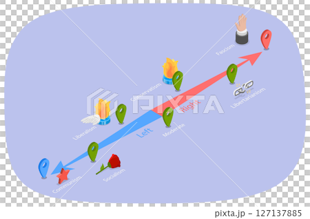 3D Isometric Flat  Illustration of Visualizing The Political Spectrum, Labeled Educational Scheme 127137885