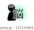脳 127150893