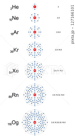 Noble gases, electron shells of the elements of the helium group, or also the neon group. In chemistry and atomic physics may be thought of as an orbit followed by electrons around an atomic nucleus. Noble gases, electron shells of the elements of the helium group, or also the neon group. In chemistry and atomic physics may be thought of as an orbit followed by electrons around an atomic nucleus. 127166101