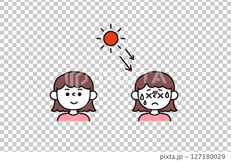 中暑字元圖示說明 中暑字元圖示說明 127180029