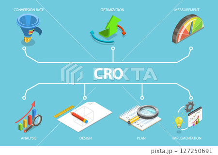 3D Isometric Flat Vector Illustration of CRO, Conversion Rate Optimization 127250691