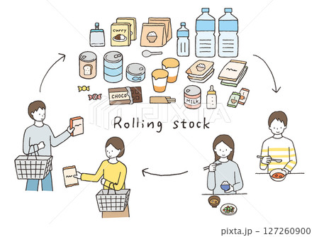 ローリングストック・備蓄食品の手描きイラストセット（人物あり） 127260900