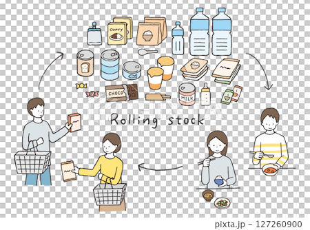 ローリングストック・備蓄食品の手描きイラストセット（人物あり） 127260900