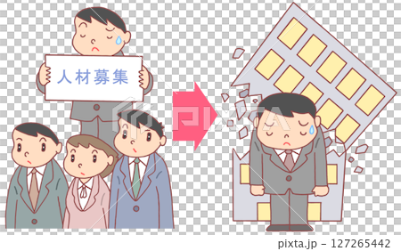 社會問題－破產、破產原因、勞動力短缺、難以找到員工 127265442