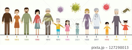 Vaccine-preventable diseases timeline showcases several key years from 1928 to 2021, featuring people and milestones related to vaccination efforts and effects. Vaccine-preventable diseases timeline showcases several key years from 1928 to 2021, featuring people and milestones related to vaccination efforts and effects. 127298013