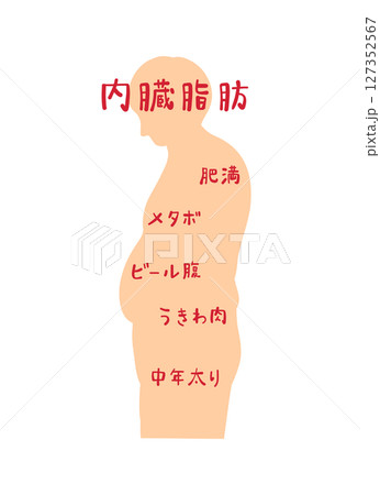 肥満体型の男性の横向きシルエット 127352567