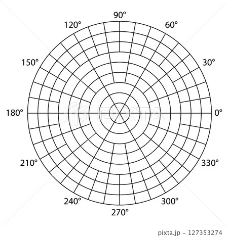 Polar coordinate grid divided into sectors of 10, 30, and 60 degrees and several circles Polar coordinate grid divided into sectors of 10, 30, and 60 degrees and several circles 127353274