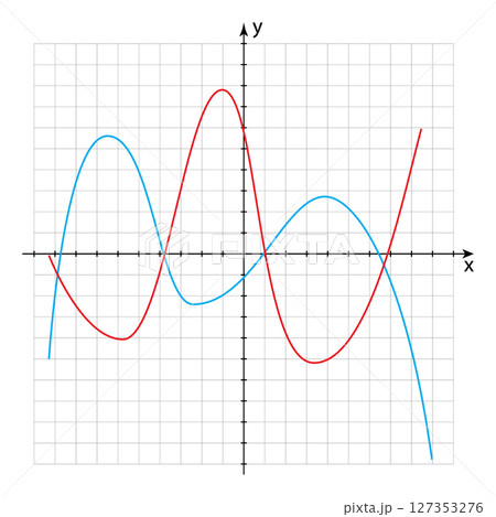 Two curves of quadratic modular functions in the Cartesian coordinate system on graph paper 127353276