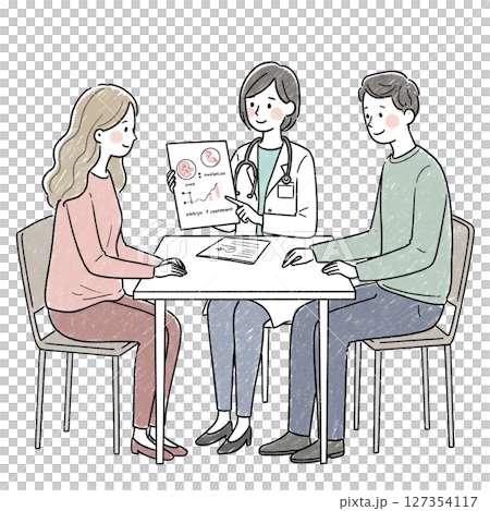医者に説明を受ける夫婦、妊娠、不妊治療 127354117