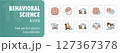 Behavioral science icon set representing psychology and mental health concepts 127367378