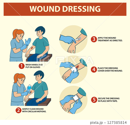 Step-by-Step Guide to Wound Dressing 127385814