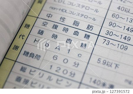 血糖値　健康診断 127391572