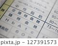 血糖値　健康診断 127391573