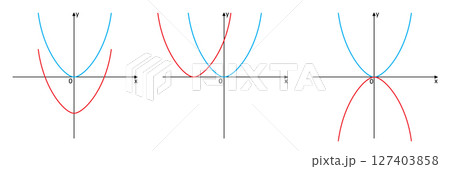 Set of parabolas with different coefficients in the form of graphs of quadratic functions in the Cartesian xy coordinate system 127403858