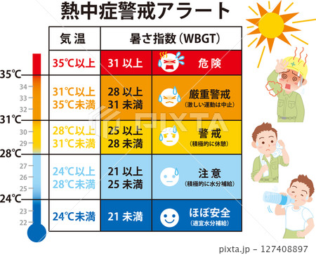 熱中症警戒アラート_気温_WBGT_イラスト入り 127408897