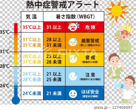 中暑警告 alert_Temperature_WBGT_Illustration 127408897