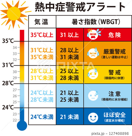 熱中症警戒アラート_気温_WBGT_太陽のイラスト入り 熱中症警戒アラート_気温_WBGT_太陽のイラスト入り 127408898