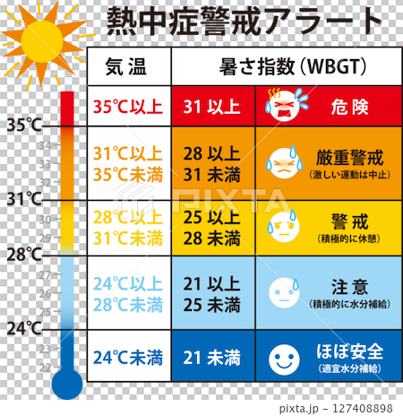 熱中症警戒アラート_気温_WBGT_太陽のイラスト入り 熱中症警戒アラート_気温_WBGT_太陽のイラスト入り 127408898