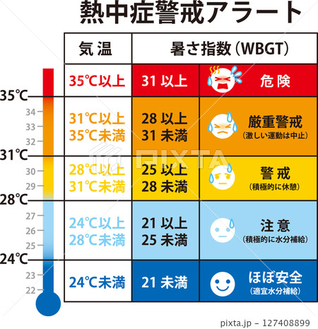 熱中症警戒アラート_気温_WBGT 熱中症警戒アラート_気温_WBGT 127408899