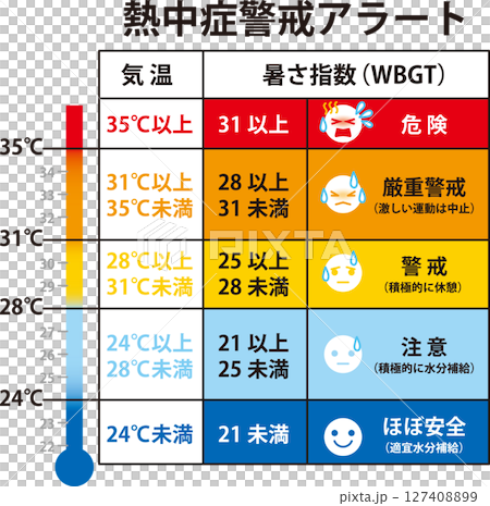 熱中症警戒アラート_気温_WBGT 熱中症警戒アラート_気温_WBGT 127408899