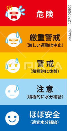 熱中症指数色わけ_イラスト入り 127408900