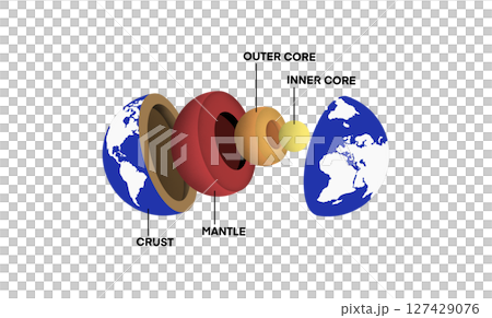 The structure of the earth is divided into four major components, the crust, the mantle, the outer core, the inner core, The crust is the outermost layer of the Earth, Graphic for Earth Structure The structure of the earth is divided into four major components, the crust, the mantle, the outer core, the inner core, The crust is the outermost layer of the Earth, Graphic for Earth Structure 127429076