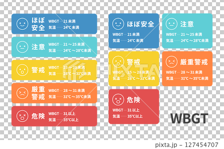熱中症警戒アラート 暑さ指数 WBGT 127454707