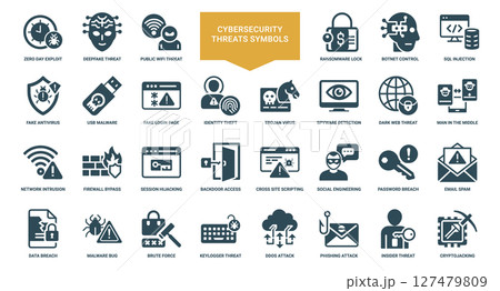 collection cybersecurity threat symbols, dangers vulnerabilities, session bypass network intrusion backdoor access firewall hijacking 127479809