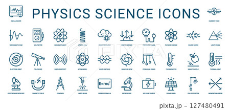 physics science line icons, pendulum spin wave swing quantum atom particle model 127480491