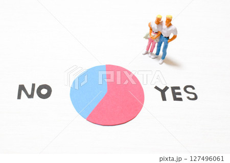 YESとNOの円グラフと夫婦 YESとNOの円グラフと夫婦 127496061