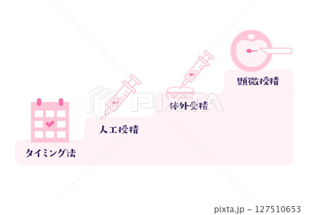 妊活ステップのフローチャートアイコン 127510653