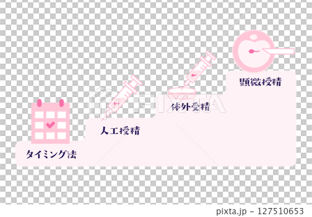 Flowchart icon of pregnancy steps 127510653