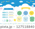夏の楽しいイベント｜入道雲｜あしらいセット 127518840