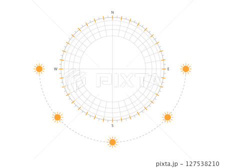 Sun path diagram for architectural planning,...のイラスト素材 [127538210] - PIXTA
