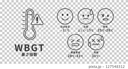 Black and white illustration of WBGT heat index and heat stroke risk classification 127548312