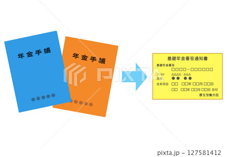 基礎年金番号通知書 年金手帳 年金 基礎年金番号通知書 年金手帳 年金 127581412